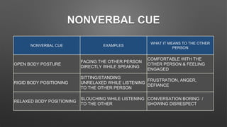 Effective Communication Skills | PPTX