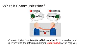 Effective communication skills | PPTX