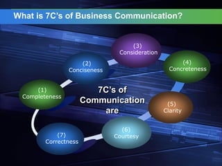 Effective Communication Skills | PDF