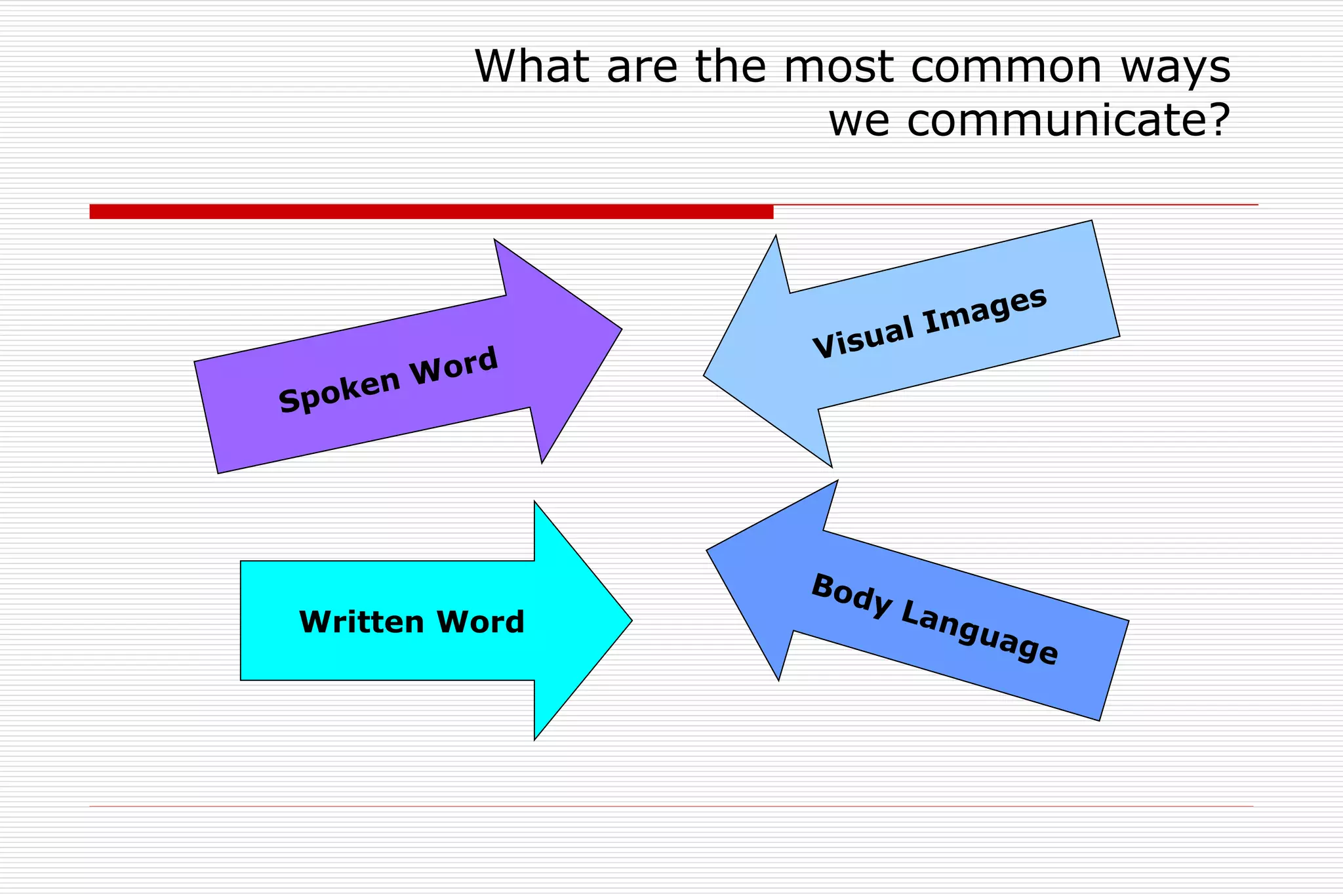 What are the most common ways
we communicate?
Written Word
 