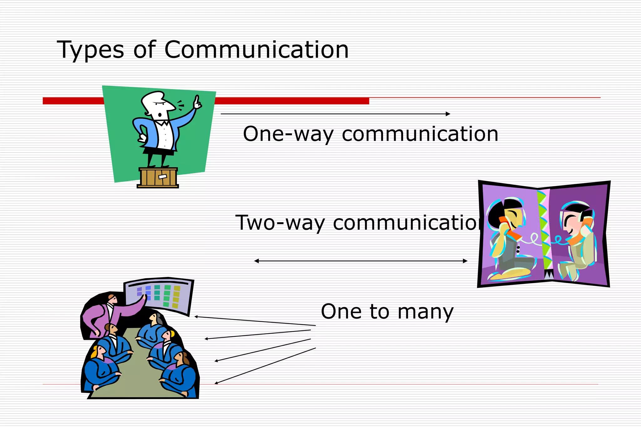 Types of Communication
One-way communication
Two-way communication
One to many
 