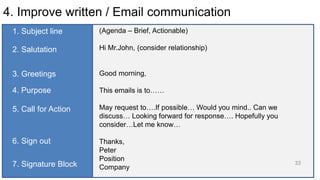 Effective Communication Skills in Workplace | PPTX