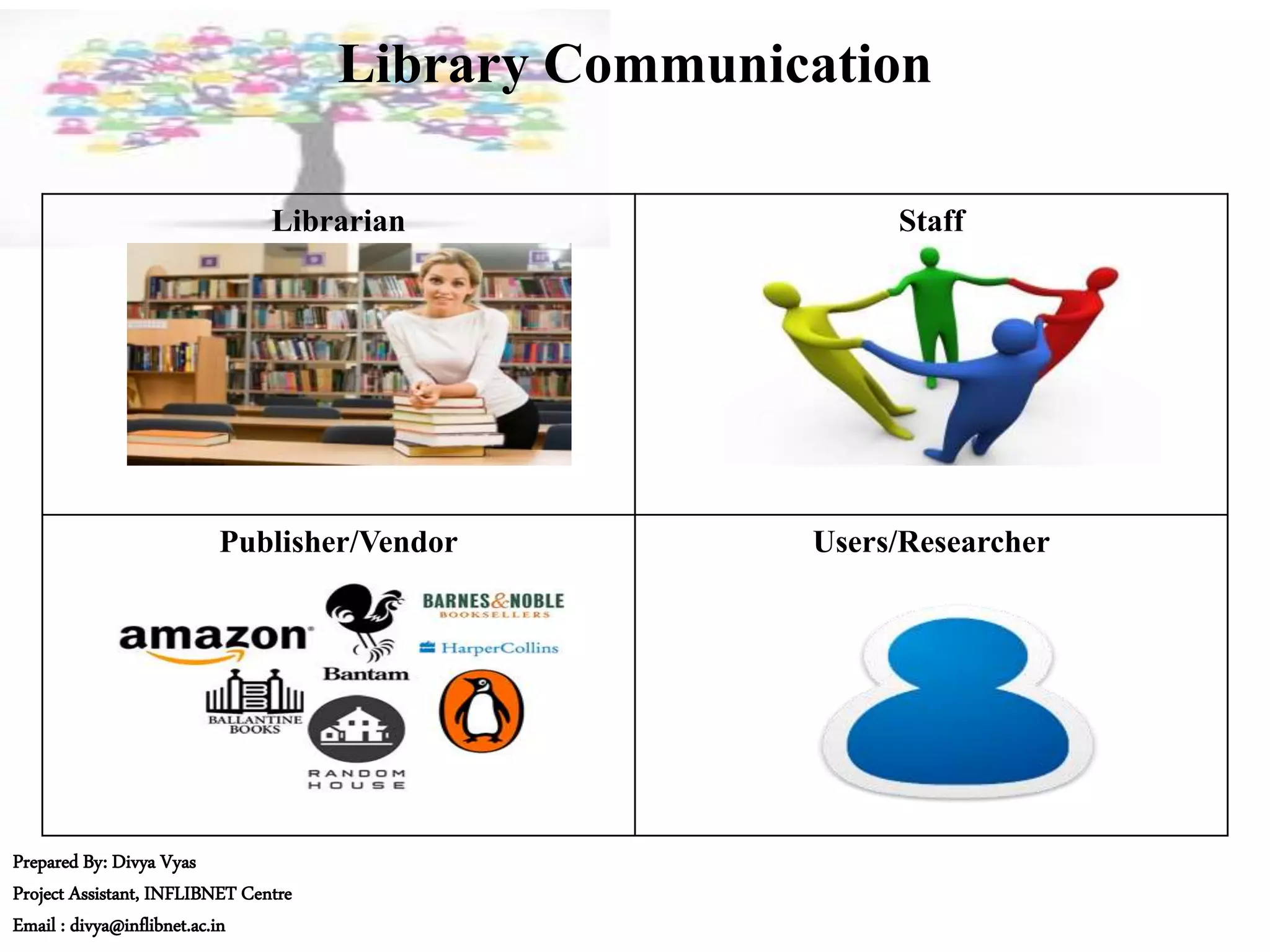 Library Communication
Librarian Staff
Publisher/Vendor Users/Researcher
Prepared By: Divya Vyas
Project Assistant, INFLIBNET Centre
Email : divya@inflibnet.ac.in
 