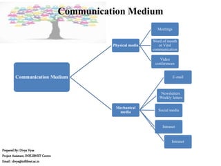 Effective communication skills for information professionals | PPTX