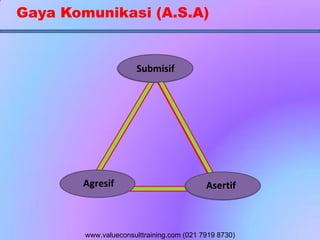 Gaya Komunikasi (A.S.A)
Submisif
Asertif
Submisif
Agresif Asertif
www.valueconsulttraining.com (021 7919 8730)
 