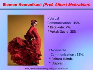 Elemen Komunikasi (Prof. Albert Mehrabian)
• Verbal
Communication : 45%.
* Kata-kata: 7%.
* Vokal/ Suara: 38%.
• Non-verbal
Communication : 55%.
* Bahasa Tubuh.
* Ekspresi
www.valueconsulttraining.com (021 7919 8730)
 