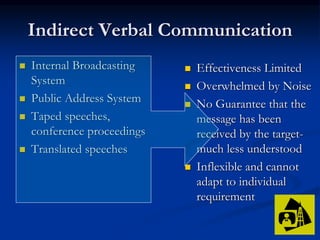 Indirect Verbal Communication
 Internal Broadcasting
System
 Public Address System
 Taped speeches,
conference proceedings
 Translated speeches
 Effectiveness Limited
 Overwhelmed by Noise
 No Guarantee that the
message has been
received by the target-
much less understood
 Inflexible and cannot
adapt to individual
requirement
 