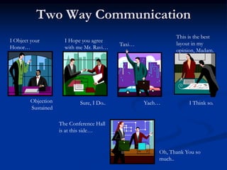 Two Way Communication
I Object your
Honor…
Objection
Sustained
I Hope you agree
with me Mr. Ravi…
Sure, I Do..
Taxi…
Yaeh…
This is the best
layout in my
opinion, Madam.
I Think so.
The Conference Hall
is at this side…
Oh, Thank You so
much..
 