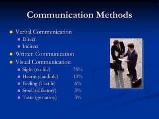 Communication Methods
 Verbal Communication
 Direct
 Indirect
 Written Communication
 Visual Communication
 Sight (v...