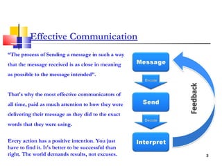 Effective Communications Skills | PPT
