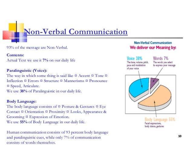describe good communication skills