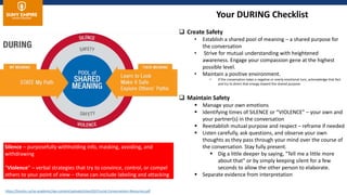 https://brocku.ca/vp-academic/wp-content/uploads/sites/65/Crucial-Conversations-Resources.pdf
Your DURING Checklist
 Create Safety
• Establish a shared pool of meaning – a shared purpose for
the conversation
• Strive for mutual understanding with heightened
awareness. Engage your compassion gene at the highest
possible level.
• Maintain a positive environment.
• If the conversation takes a negative or overly emotional turn, acknowledge that fact
and try to direct that energy toward the shared purpose.
 Maintain Safety
 Manage your own emotions
 Identifying times of SILENCE or “VIOLENCE” – your own and
your partner(s) in the conversation
 Reestablish mutual purpose and respect – reframe if needed
 Listen carefully, ask questions, and observe your own
thoughts as they pass through your mind over the course of
the conversation. Stay fully present.
 Dig a little deeper by saying, "Tell me a little more
about that" or by simply keeping silent for a few
seconds to allow the other person to elaborate.
 Separate evidence from interpretation
Silence – purposefully withholding info, masking, avoiding, and
withdrawing
“Violence” – verbal strategies that try to convince, control, or compel
others to your point of view – these can include labeling and attacking
 