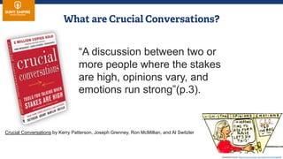 Crucial Conversations by Kerry Patterson, Joseph Grenney, Ron McMillian, and Al Switzler
“A discussion between two or
more people where the stakes
are high, opinions vary, and
emotions run strong”(p.3).
Screenshot source: https://www.youtube.com/watch?v=EFaXx3pgaxM
 
