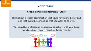 Crucial Conversations: Past & Future
Think about a recent conversation that could have gone better and
one that might be coming up that you want to go well.
This could be professional or personal situations with your boss,
coworker, direct report, friend, or family member.
 
