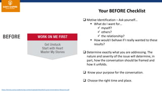 https://brocku.ca/vp-academic/wp-content/uploads/sites/65/Crucial-Conversations-Resources.pdf
Your BEFORE Checklist
 Motive Identification – Ask yourself…
 What do I want for…
 myself?
 others?
 the relationship?
 How would I behave if I really wanted to these
results?
 Determine exactly what you are addressing. The
nature and severity of the issue will determine, in
part, how the conversation should be framed and
how it unfolds.
 Know your purpose for the conversation.
 Choose the right time and place.
 
