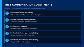 Mastering Effective Workplace Communication and Collaboration Skills | PPTX