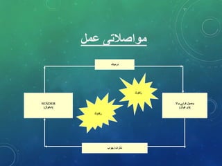 ELECTRONIC COMMUNICATION MEANING IN URDU visual data 8