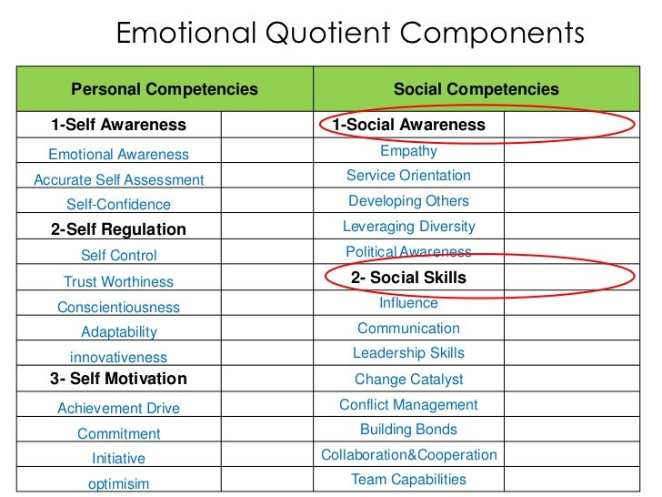 emotional intelligence in business communication Emotional intelligence, or ei, can help you pick up on subtle clues that someone is upset - and can help you talk about the issue. emotional intelligence in business communication Emotional intelligence, or ei, can help you pick up on subtle clues that someone is upset - and can help you talk about the issue.