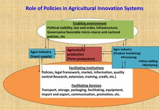 Role of Policies in Agricultural Innovation Systems

                                Enabling environment
            Political stability, law and order, infrastructure,
            Governance favorable micro-macro and sectoral
            policies, etc.


                          Agricultural                    Agro industry
  Agro-industry                                           (Product marketing)
                          production
  (Input supply)                                                Processing
                          (Farm production)
                                                                            Value adding
                                                                              Marketing
                             Facilitating Institutions
         Policies, legal framework, market, information, quality
         control Research, extension, training, credit, etc.)

                             Facilitating Services
         Transport, storage, packaging, facilitating, equipment,
         import and export, communication, promotion, etc.
 