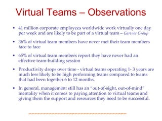 Virtual Teams – Observations
• 41 million corporate employees worldwide work virtually one day
  per week and are likely to be part of a virtual team – Gartner Group
• 36% of virtual team members have never met their team members
  face to face
• 65% of virtual team members report they have never had an
  effective team-building session
• Productivity drops over time - virtual teams operating 1- 3 years are
  much less likely to be high performing teams compared to teams
  that had been together 6 to 12 months.
• In general, management still has an “out-of-sight, out-of-mind”
  mentality when it comes to paying attention to virtual teams and
  giving them the support and resources they need to be successful.
 