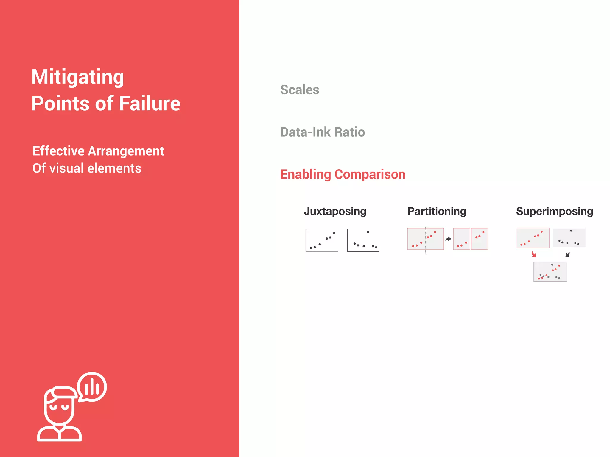 Mitigating
Points of Failure
Scales
Effective Arrangement


Of visual elements
Data-Ink Ratio
Enabling Comparison
Juxtaposing Partitioning Superimposing
 