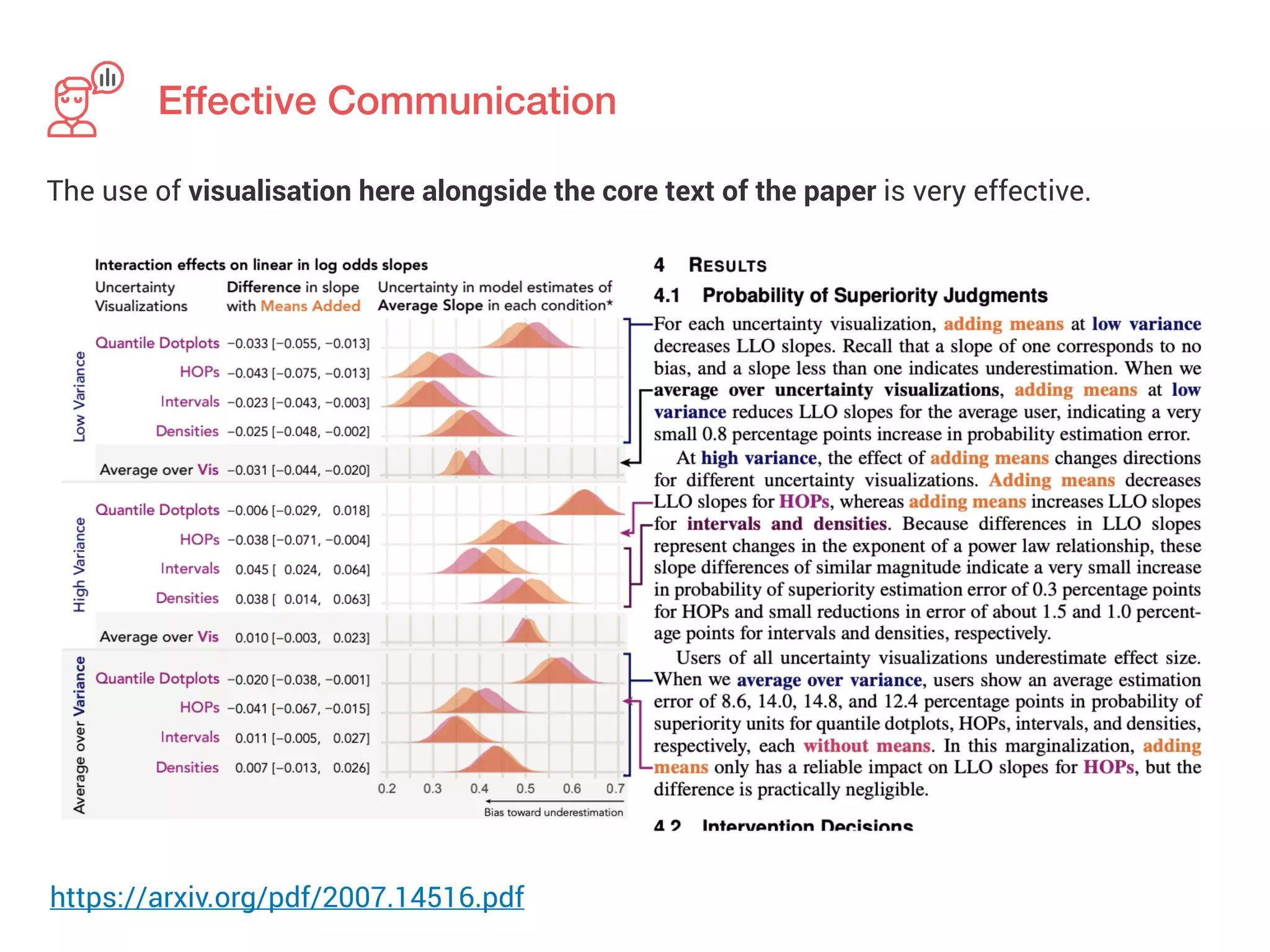 https://arxiv.org/pdf/2007.14516.pdf
The use of visualisation here alongside the core text of the paper is very effective.
Effective Communication
 