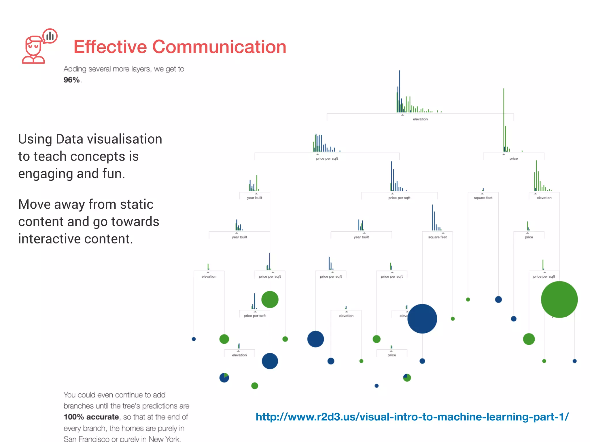 Using Data visualisation
to teach concepts is
engaging and fun.
Effective Communication
http://www.r2d3.us/visual-intro-to-machine-learning-part-1/
Move away from static
content and go towards
interactive content.
 