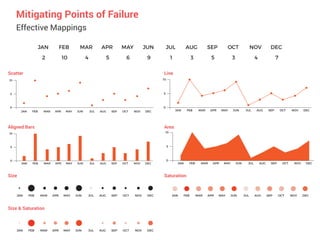 Communicating Effectively with Data Visualization | PDF