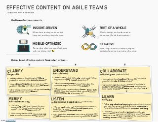 I believe effective content is…
EFFECTIVE CONTENT ON AGILE TEAMS
INSIGHT-DRIVEN
When data, testing, and content
hang out, exciting things happen.
PART OF A WHOLE
Words, design, and code need to
harmonize. (So do their creators.)
ITERATIVE
Write, ship, measure, enhance, repeat.
Validated learning is a matter of survival.
MOBILE-OPTIMIZED
Remember when you could get away
with not doing this? 😂
I have found effective content ﬂows when writers…
A dispatch from the trenches
© 2019 James Houston
COLLABORATE
with designers (early and often)
• “Thoughts on these headlines? (Ignore #3 if you’re not
going with the dog & frisbee photo.)”
• “Agreed, it's weird as placeholder text. Could it be a
tooltip? If 54% of form abandonments really happen
here, maybe ‘more info is better’ until we plug the leak.”
VERIFY
information accuracy
• “Are we sure that’s what triggers this error
message? And there’s nowhere else it can
appear? Can the API team confirm?”
• “Who is the payments SME I should connect
with to confirm when this late fee kicks in?”
LISTEN
during reviews & approvals (ego not invited)
• “That’s a much better way of putting it for customers.
Looks like I’ve spent too long in the weeds of this
product’s technical documentation.”
• “OK, clearly this disclaimer has to be on this page. Will
the CFPB throw the book at us if it goes in the footer?”
LEARN
and iterate
• “Whoa, app downloads went up 344% the day our email
went out. Can we get a clicks-by-location breakdown? I
wrote all the link and CTA text for maximum reusability.”
• “That landing page headline seriously won the split
test?!? Glad no one took my $100 bet it would finish dead
last. Just a minute while I rewrite half the headlines I’m
working on now for the new pages.”
CLARIFY
the purpose
• “What problem is this addressing? (Whose
problem is it? What is the desired outcome?)”
• “What data and insights do we have about the
problem? (How big is it? What is the root cause?)”
• “After release, when and how will we start tracking
results? How soon can we iterate?”
UNDERSTAND
the audience(s)
• “Who is reading this? (Who else might see it?) What
insights do we [have / need] about them?”
• “What is the user journey to here? How does this
content end up in front of a user’s eyeballs?”
• “What does the target audience [know / think / feel /
assume] when they see this? What do we want them
to [understand / do] after seeing it?”
 