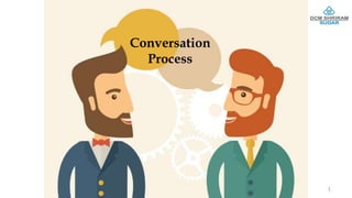 Conversation
Process
1
 