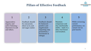 Pillars of Effective Feedback
1
Appreciative
inquiry and
active listening –
Openness to self
and others.
2
Feedback should
be concurrent,
direct as-is; and
not sugar coated.
3
Feedback should
be balanced –
positive and
negative(not
impacting only
promotions /
increments &
ratings)
4
Maintain
composure and
stay emotionally
stable – make it a
data / fact based
conversation.
5
While reviewing
current
performance, we
cannot rest on
past laurels.
9
 