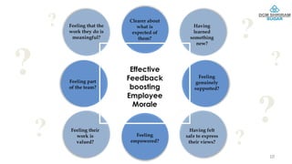 Effective
Feedback
boosting
Employee
Morale
Feeling that the
work they do is
meaningful?
Having felt
safe to express
their views?
Feeling their
work is
valued?
Having
learned
something
new?
Feeling
empowered?
Feeling part
of the team?
Clearer about
what is
expected of
them?
Feeling
genuinely
supported?
?
10
 