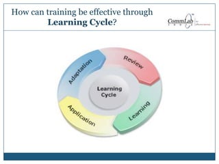 How can training be effective through Learning Cycle? 
