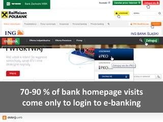 70-90 % of bank homepage visits
come only to login to e-banking
 