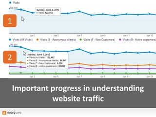 Important progress in understanding
website traffic
1
2
 