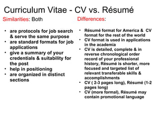 Curriculum Vitae - CV vs. Résumé Similarities : Both  are protocols for job search & serve the same purpose are standard formats for job applications  give a summary of your credentials & suitability for the post  help in positioning  are organized in distinct sections Differences :  Résumé format for America &  CV format for the rest of the world CV format is used in applications in the academia CV is detailed, complete & in reverse chronological order record of your professional history, Résumé is shorter, more focused and targeted list of relevant transferable skills & accomplishments CV ( 2-3 pages long), Résumé (1-2 pages long) CV (more formal), Résumé may contain promotional language 