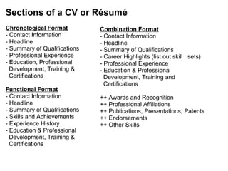 Effective CV / Resume Writing 
