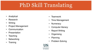 PhD Skill Translating
• Analytical
• Research
• Writing
• Project Management
• Communication
• Presentation
• Teaching
• Networking
• Training
• Teamwork
• Time Management
• Numeracy
• Computer literacy
• Report Writing
• Organising
• Planning
• Problem Solving
 