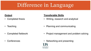 Output
• Completed thesis
• Teaching
• Completed fieldwork
• Conferences
Difference in Language
Transferable Skills
• Writing, research and analytical
• Planning and communicating
• Project management and problem solving
• Networking and presenting
 