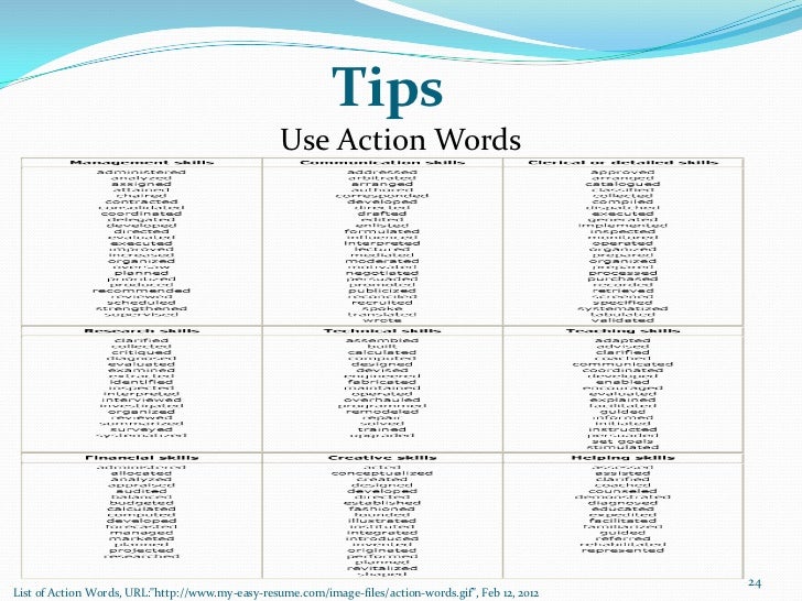 Action words to use in resume