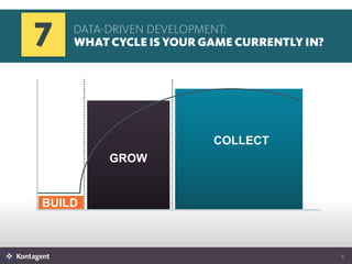 Effective Data Driven Development for Social and Mobile Apps | PPTX