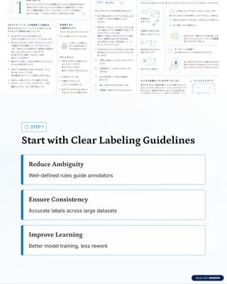 Effective Labeling Effective Data Labeling Techniques Proven Strategies for High ...