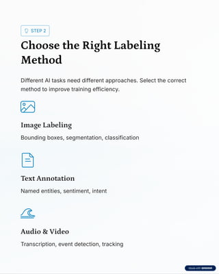 Effective Labeling Effective Data Labeling Techniques Proven Strategies for High ...
