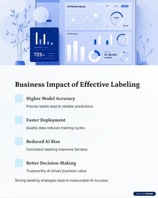 Effective Data Labeling Techniques Proven Strategies for High ...