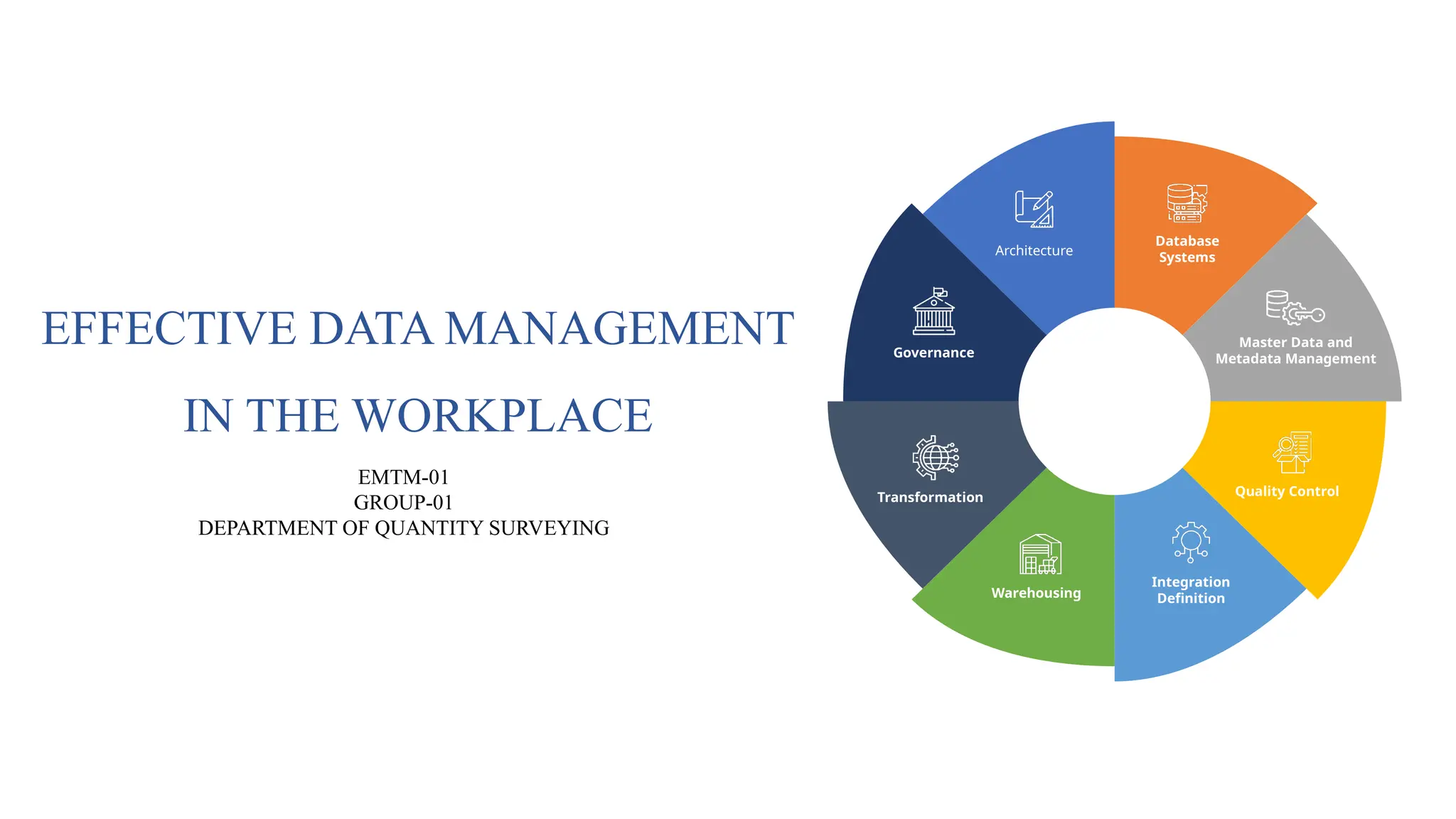 EFFECTIVE DATA MANAGEMENT
IN THE WORKPLACE
Governance
Architecture
Database
Systems
Master Data and
Metadata Management
Quality Control
Integration
Definition
Warehousing
Transformation
EMTM-01
GROUP-01
DEPARTMENT OF QUANTITY SURVEYING
 