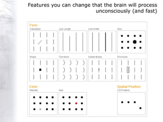 Features you can change that the brain will process
                          unconsciously (and fast)
 
