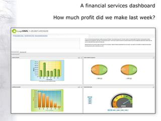 A financial services dashboard

How much profit did we make last week?
 