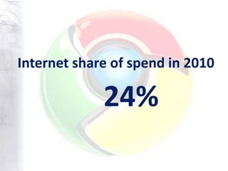 Internet share of spend in 2010

             24%
 