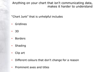 Anything on your chart that isn‟t communicating data,
                       makes it harder to understand


“Chart Junk” that is unhelpful includes

• Gridlines

• 3D

• Borders

• Shading

• Clip art

• Different colours that don‟t change for a reason

• Prominent axes and titles
 