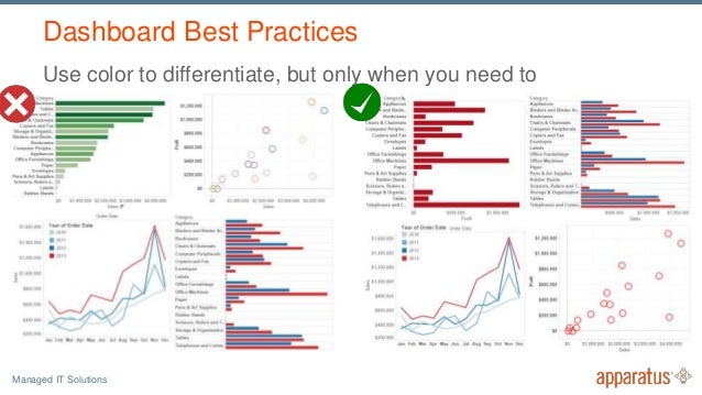 Effective data visualization